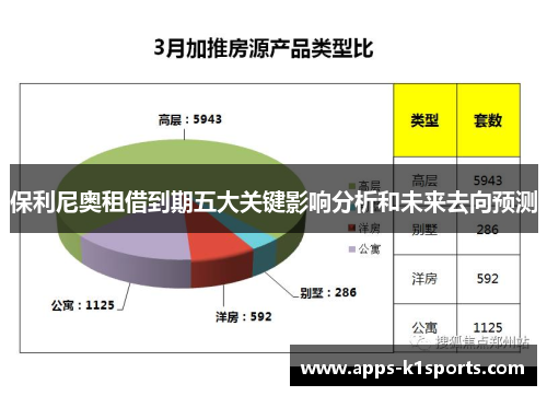 保利尼奥租借到期五大关键影响分析和未来去向预测