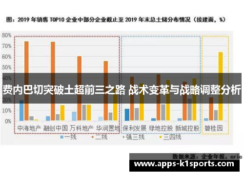 费内巴切突破土超前三之路 战术变革与战略调整分析