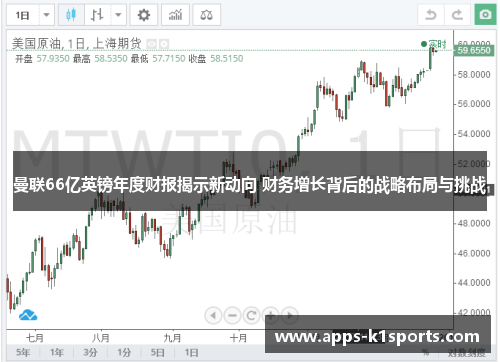 曼联66亿英镑年度财报揭示新动向 财务增长背后的战略布局与挑战