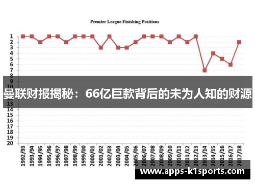曼联财报揭秘：66亿巨款背后的未为人知的财源