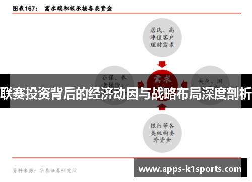 联赛投资背后的经济动因与战略布局深度剖析