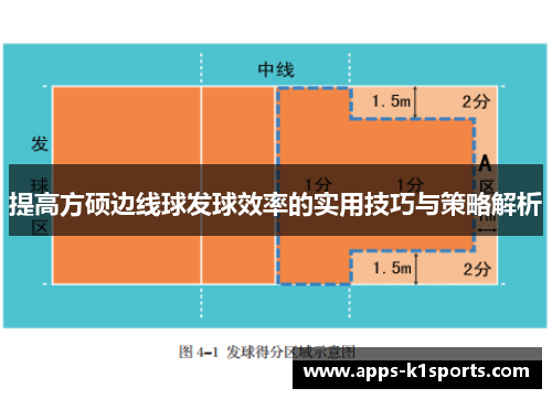 提高方硕边线球发球效率的实用技巧与策略解析