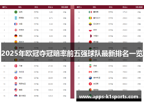 2025年欧冠夺冠赔率前五强球队最新排名一览