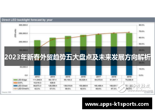 2023年新春外贸趋势五大盘点及未来发展方向解析