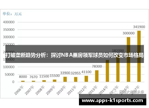 打破垄断趋势分析：探讨NBA票房领军球员如何改变市场格局