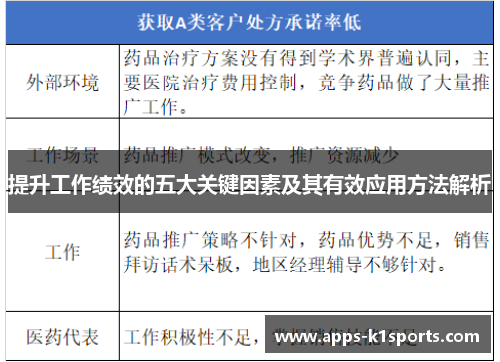 提升工作绩效的五大关键因素及其有效应用方法解析