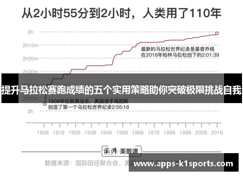 提升马拉松赛跑成绩的五个实用策略助你突破极限挑战自我