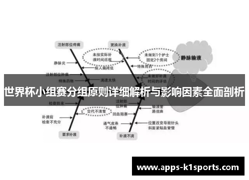 世界杯小组赛分组原则详细解析与影响因素全面剖析