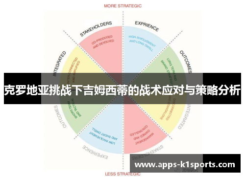 克罗地亚挑战下吉姆西蒂的战术应对与策略分析